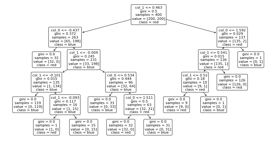 ../_images/NOTES 03.02 - SUPERVISED ALGORITHMS_17_0.png